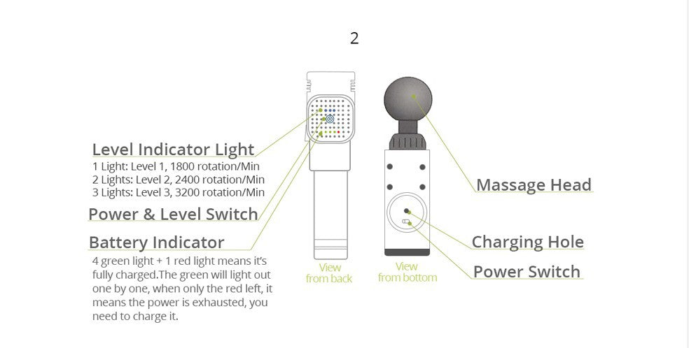 Rechargeable Massage Gun | Deep Tissue Massager | Portable Body Massage Device for Muscle Recovery & Relaxation